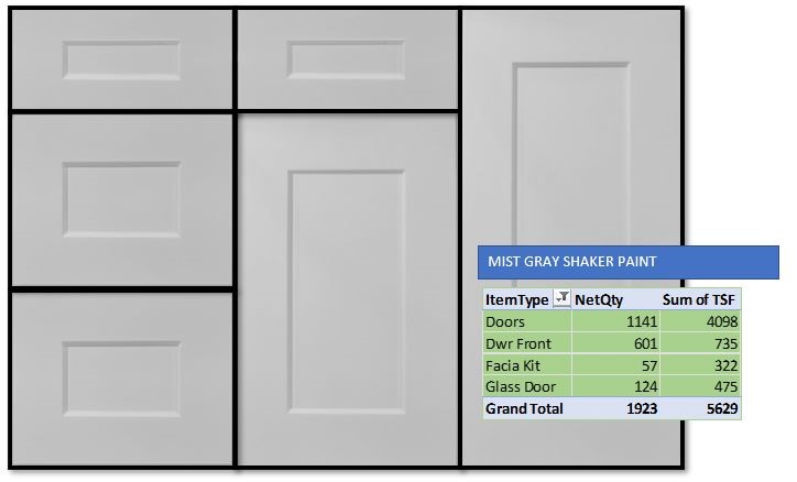 Shaker Doors and Fronts (mist), Quantity = 1,820