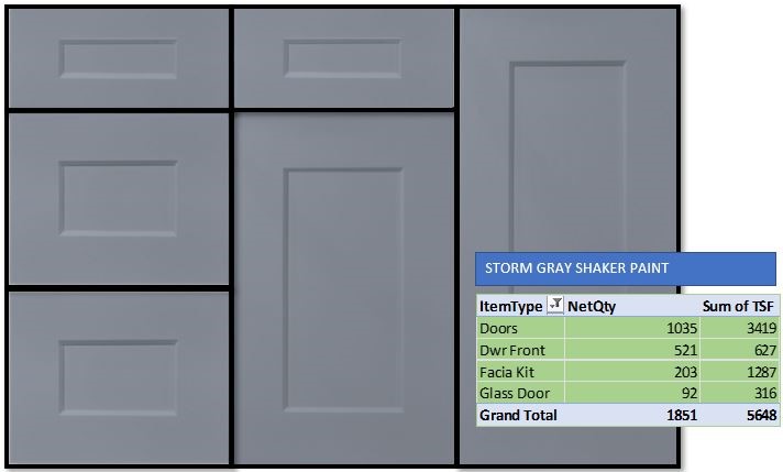 Shaker Doors and Fronts (storm), Quantity = 1,781