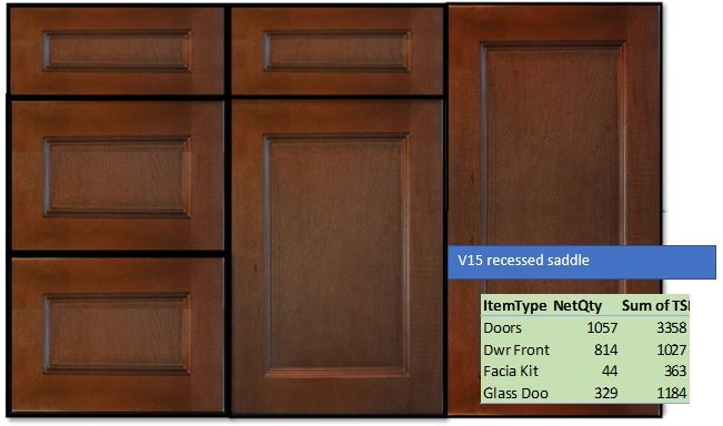 Recessed Panel Doors and Fronts (saddle), Quantity = 2,028